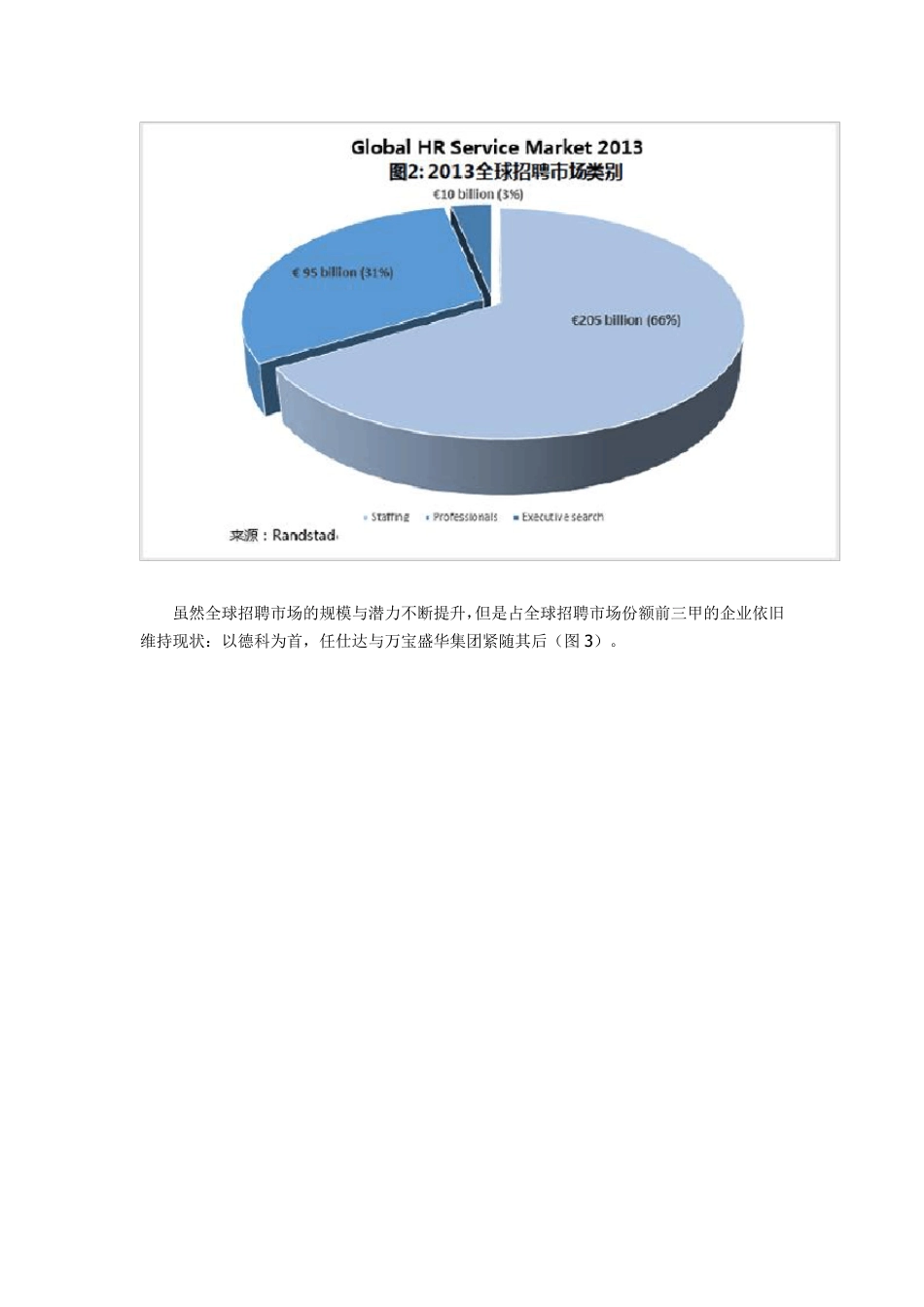 聚焦跌宕起伏的全球招聘市场_第3页