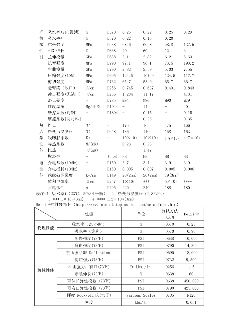 聚甲醛POM的一些知识_第3页