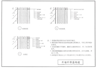 聚苯板类外墙外保温装饰系统构造图集
