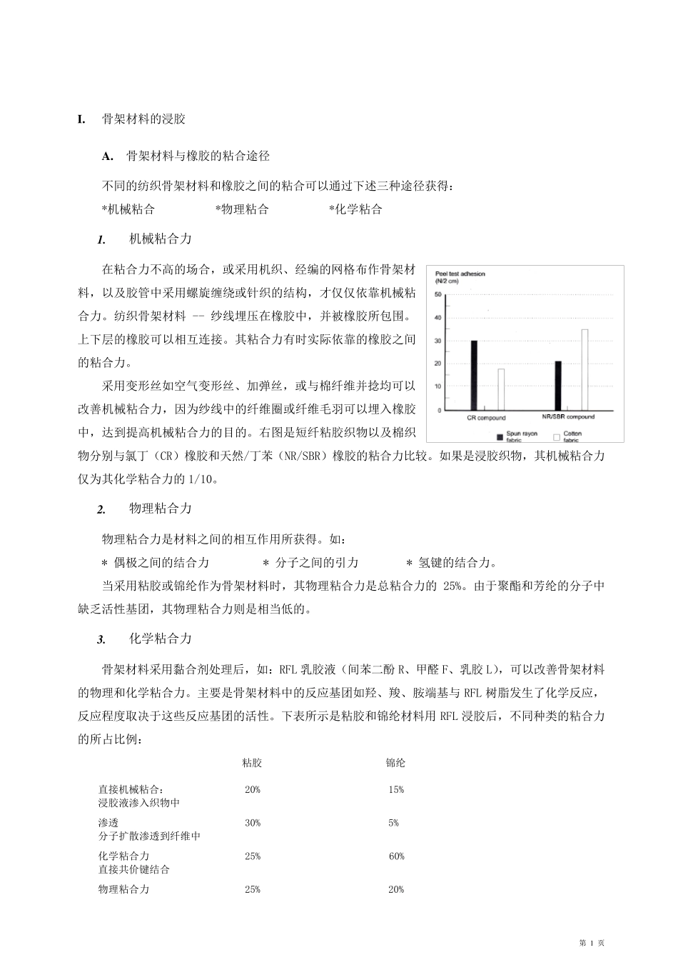 聚酯工业丝的浸胶粘合_第1页