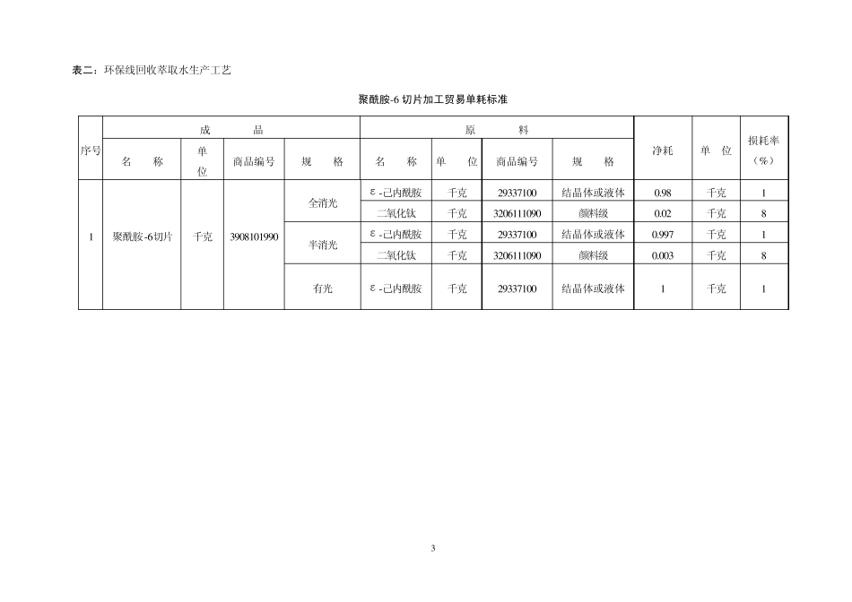 聚酰胺6切片加工贸易单耗标准_第3页