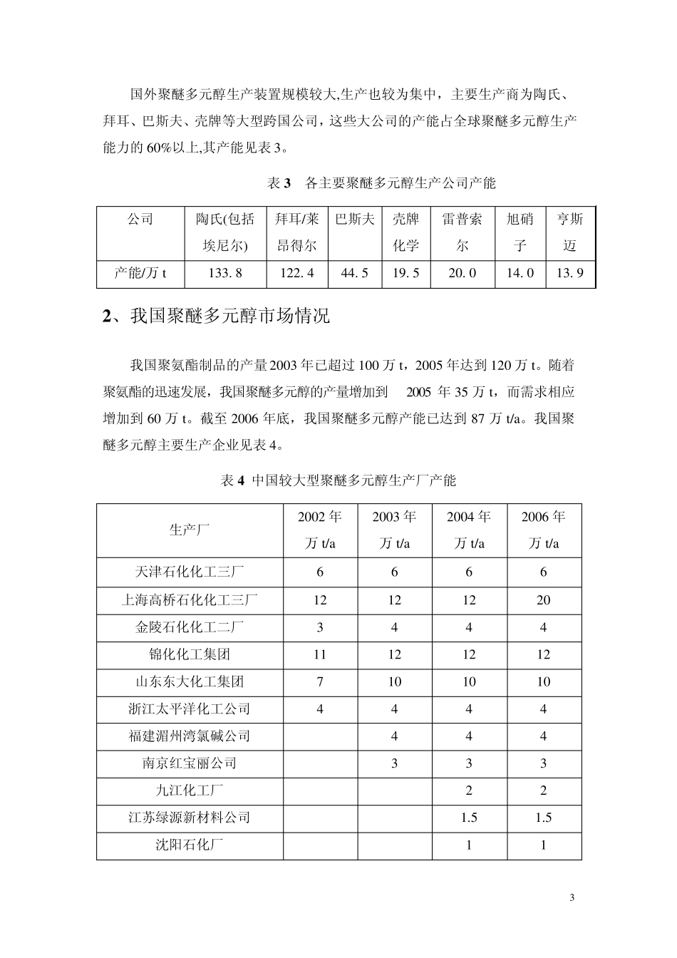 聚醚多元醇市场及工艺简介补充2008_第3页