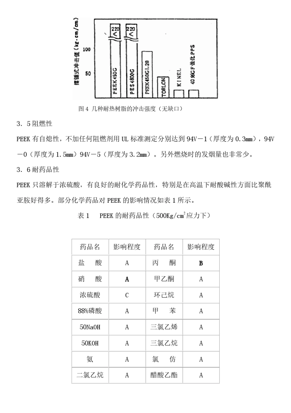 聚醚醚酮PEEK_第3页
