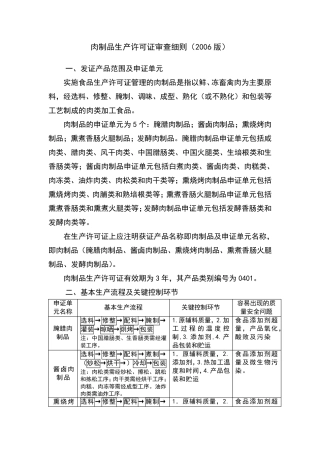 肉制品审查细则