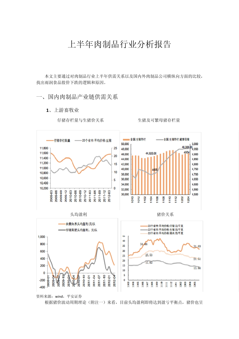 肉制品行业分析报告_第1页