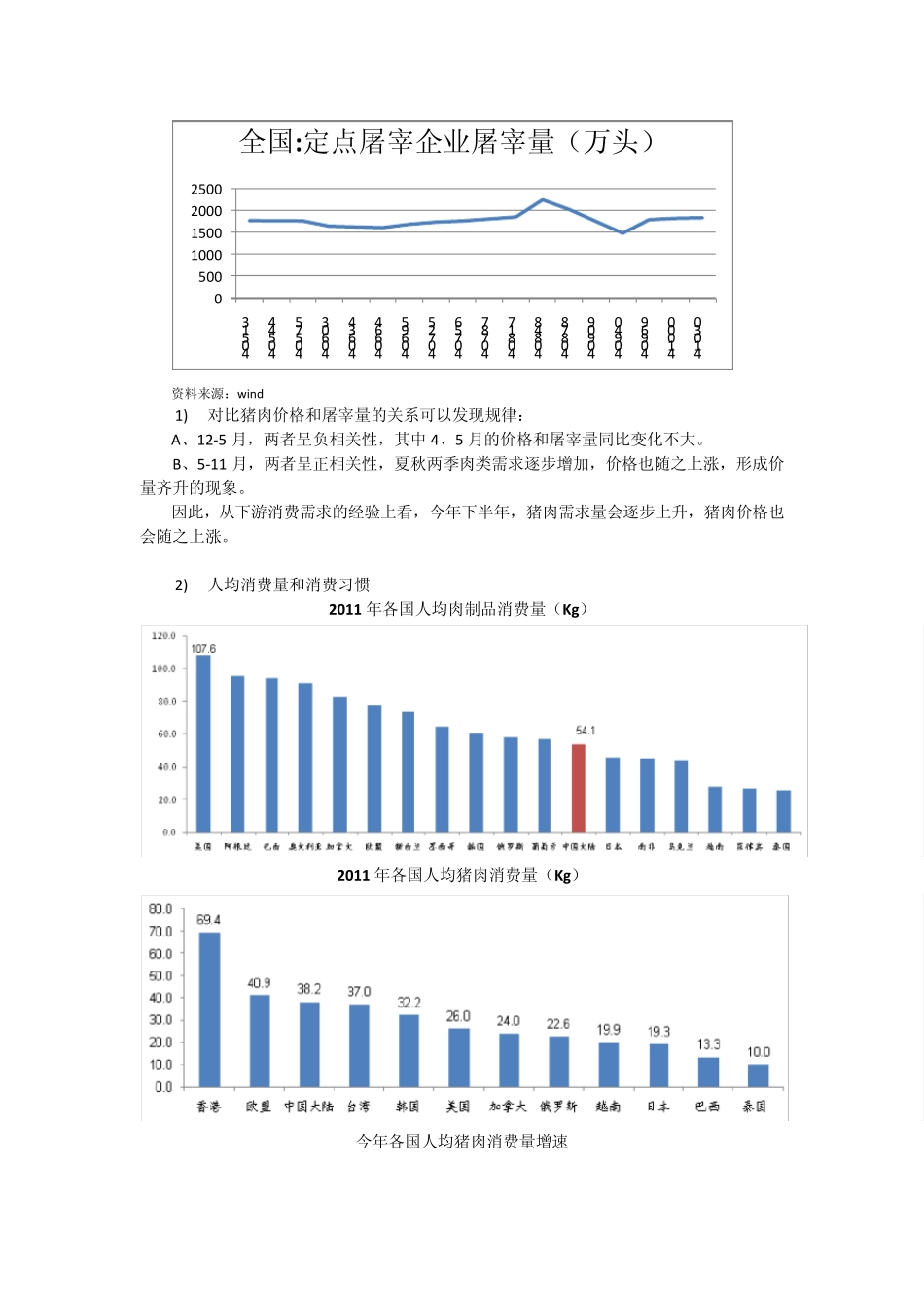 肉制品行业分析报告_第3页