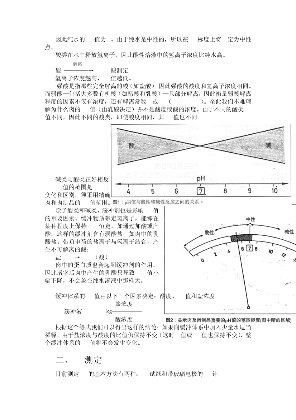 肉品质衡量标准——PH值_第2页