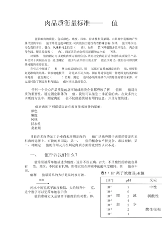 肉品质衡量标准——PH值