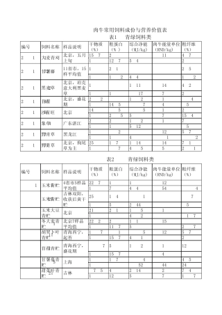 肉牛饲养标准及原料营养成分