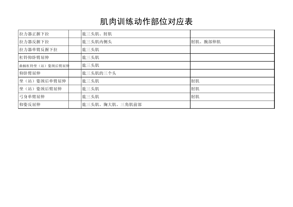 肌肉训练动作部位对应表_第2页