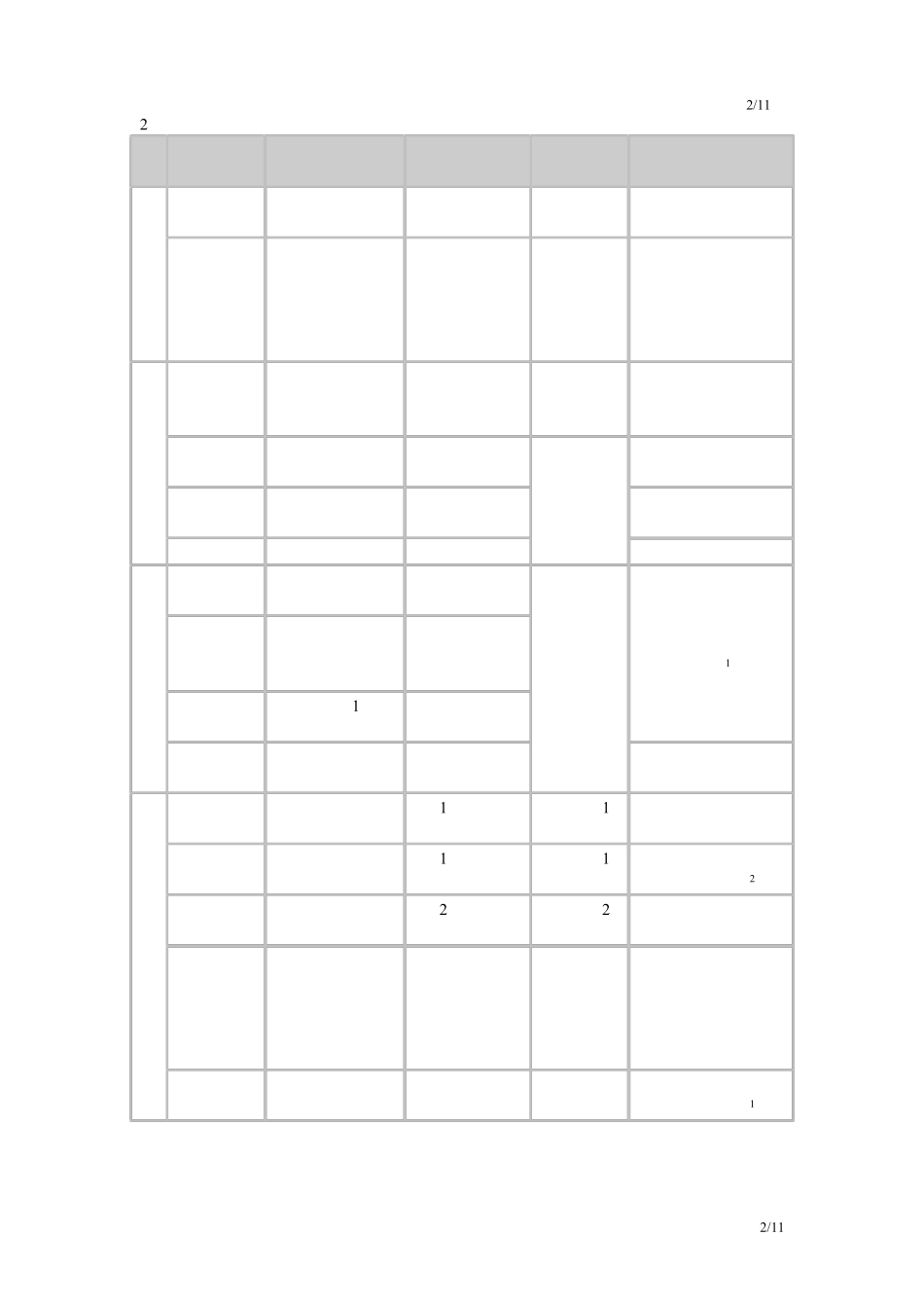 肌肉起止点_作用_神经支配说明大全_第2页