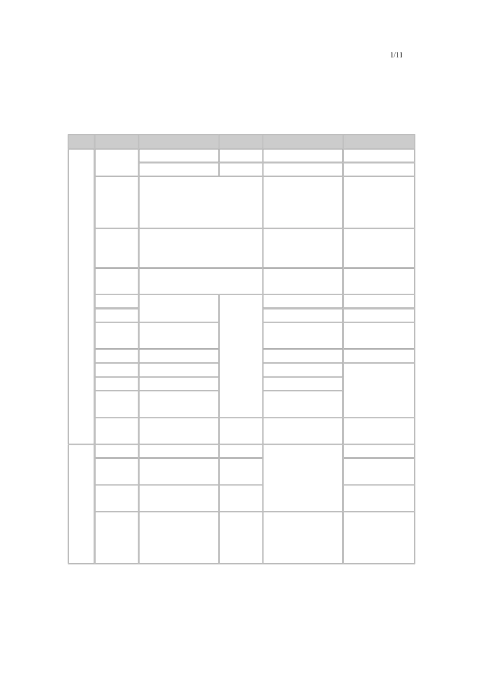 肌肉起止点、作用及神经支配表_第1页
