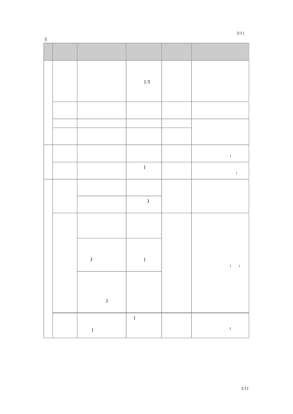 肌肉起止点、作用及神经支配表_第3页