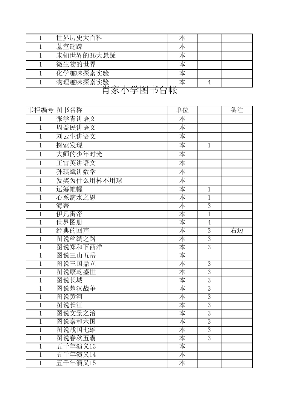 肖家小学图书台帐_第3页