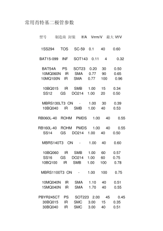 肖特基二极管的参数