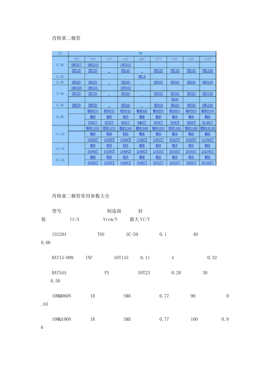 肖特基二极管常用参数大全_第2页