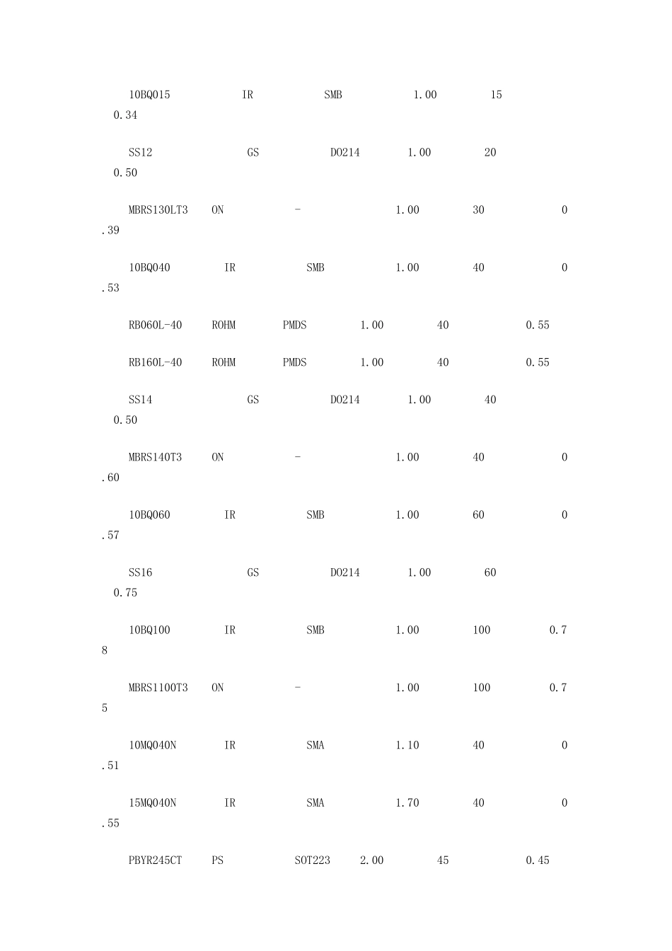 肖特基二极管常用参数大全_第3页