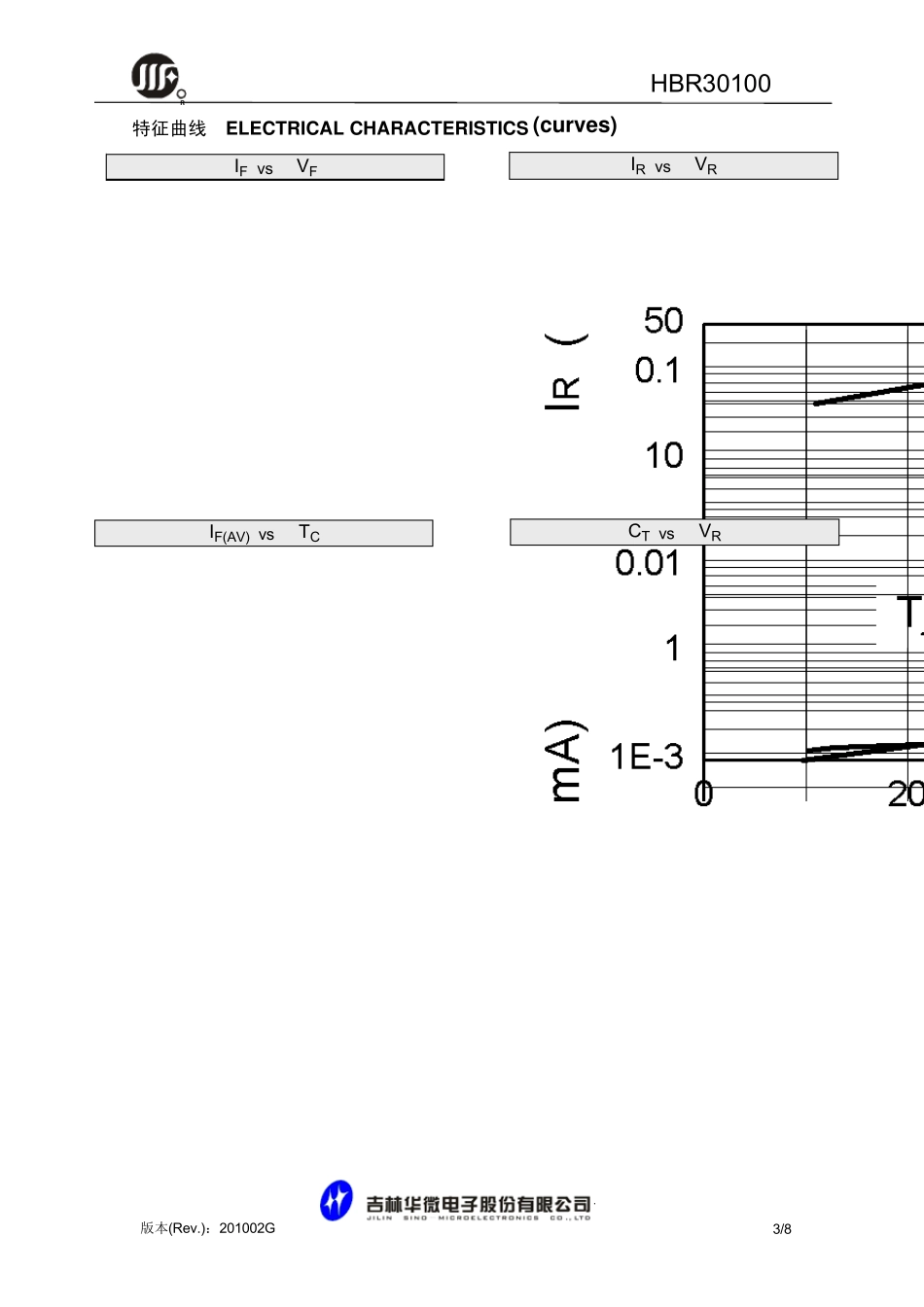 肖特基势垒二极管_第3页