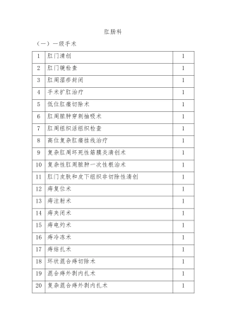 肛肠科手术分级目录