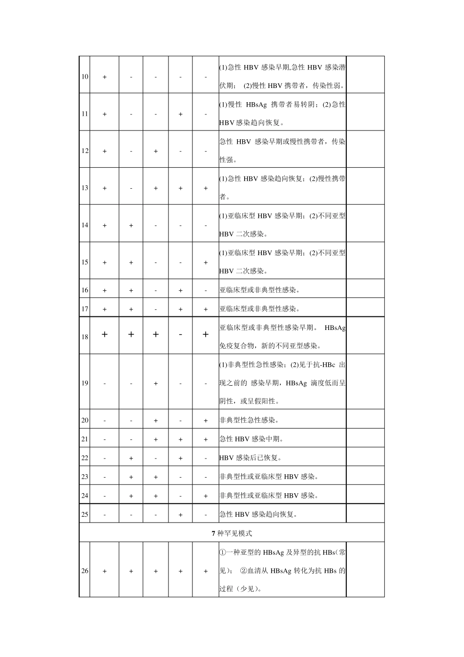 肝炎临床常用检验正常值_第2页