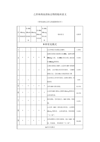 肝炎临床常用检验正常值