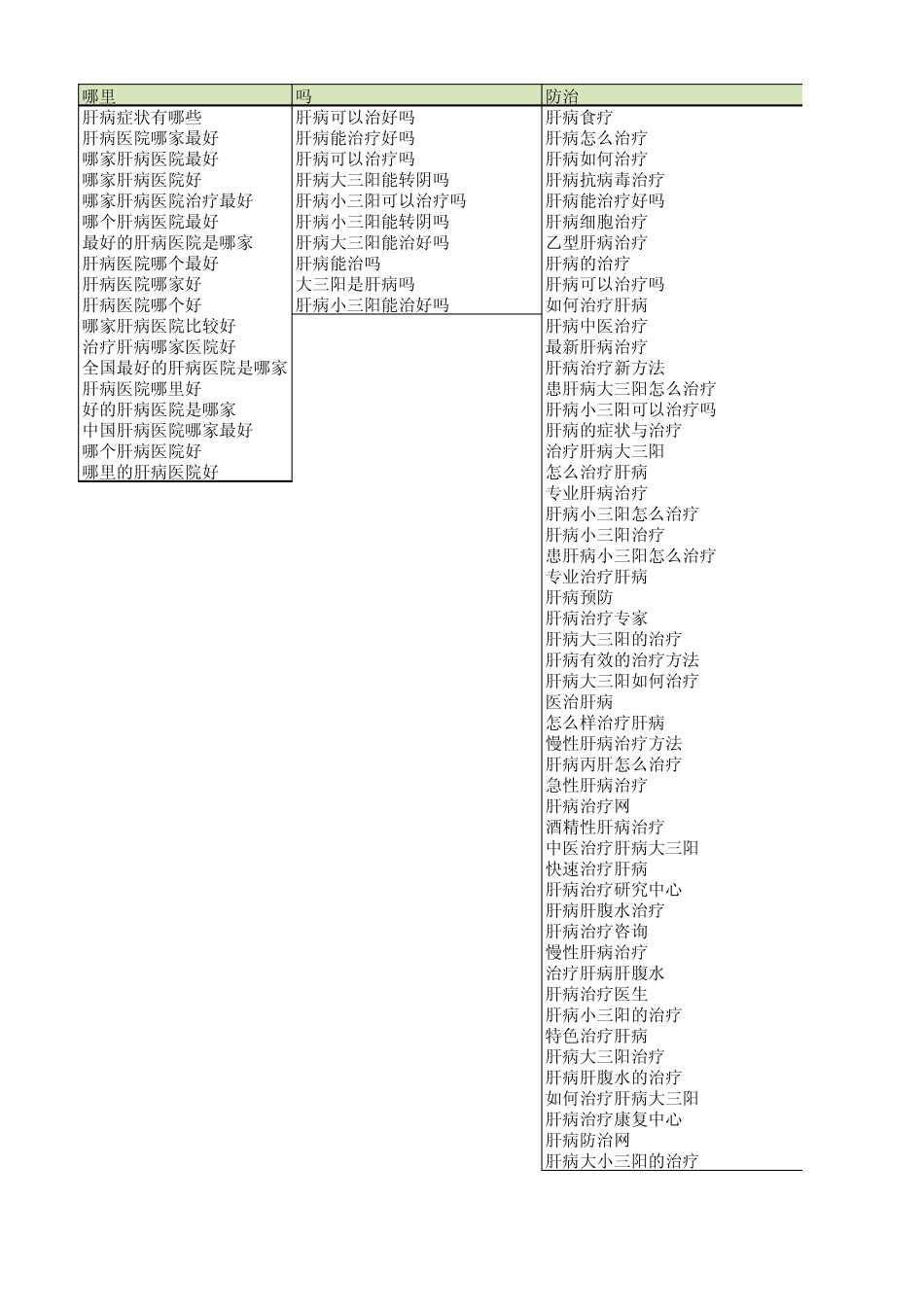 肝病科竞价(关键词)_第1页