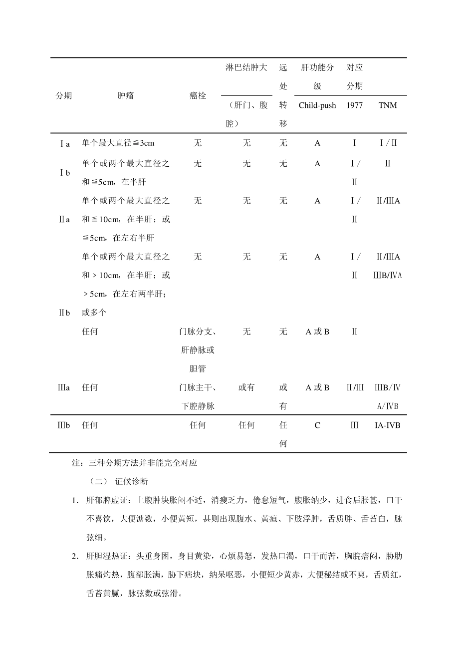 肝癌中医诊疗方案_第2页