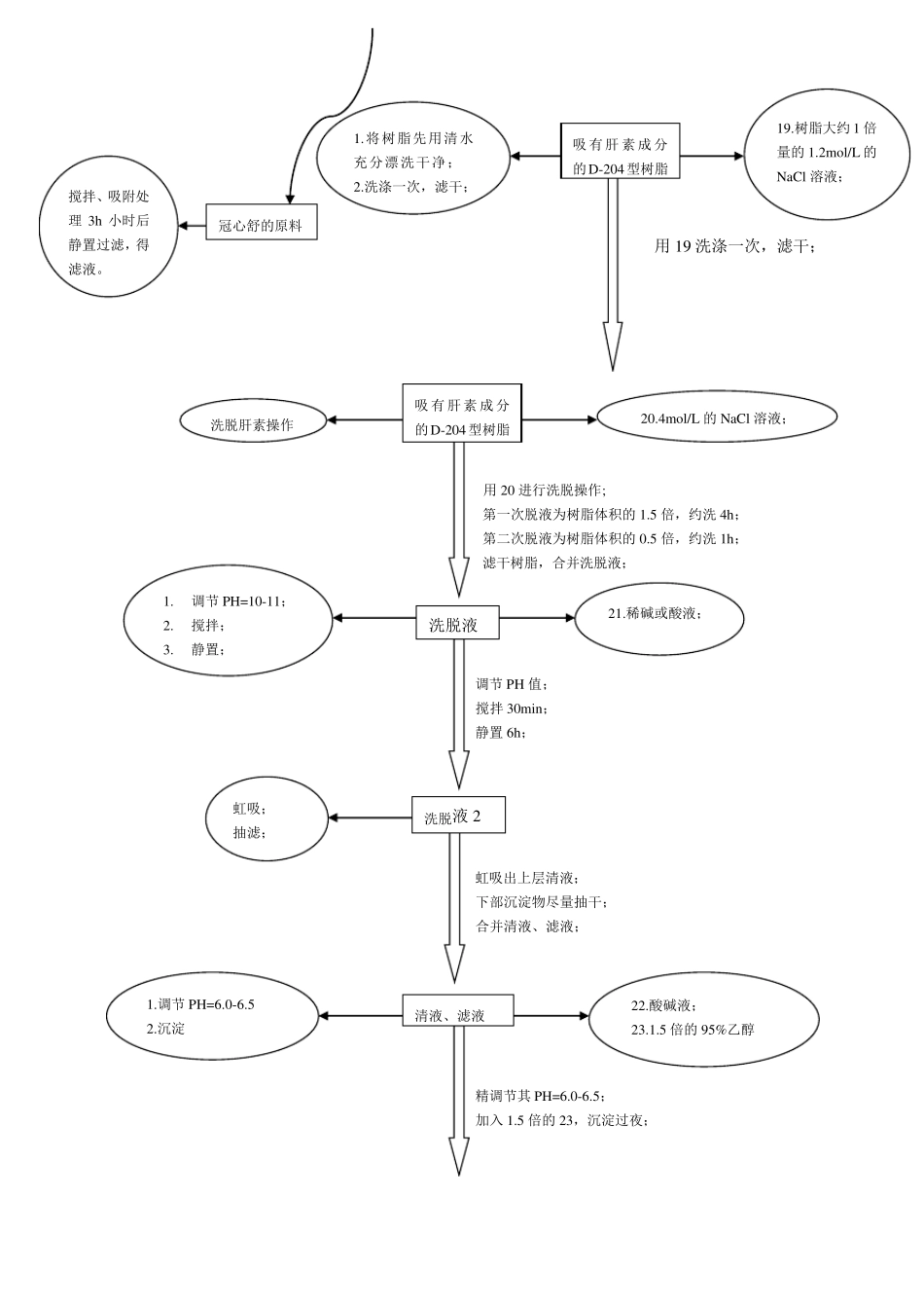 肝素钠生产新工艺流程_第3页