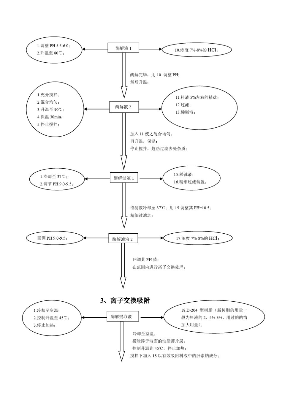 肝素钠生产新工艺流程1_第2页