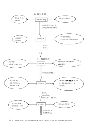 肝素钠生产新工艺流程1