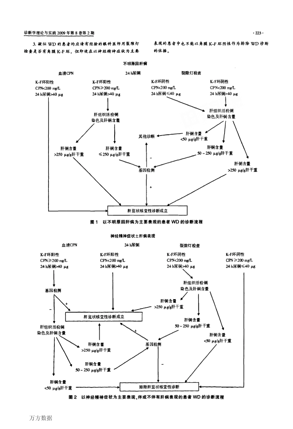 肝豆状核变性诊疗进展——美国肝病学会诊疗指南专题报道_第2页