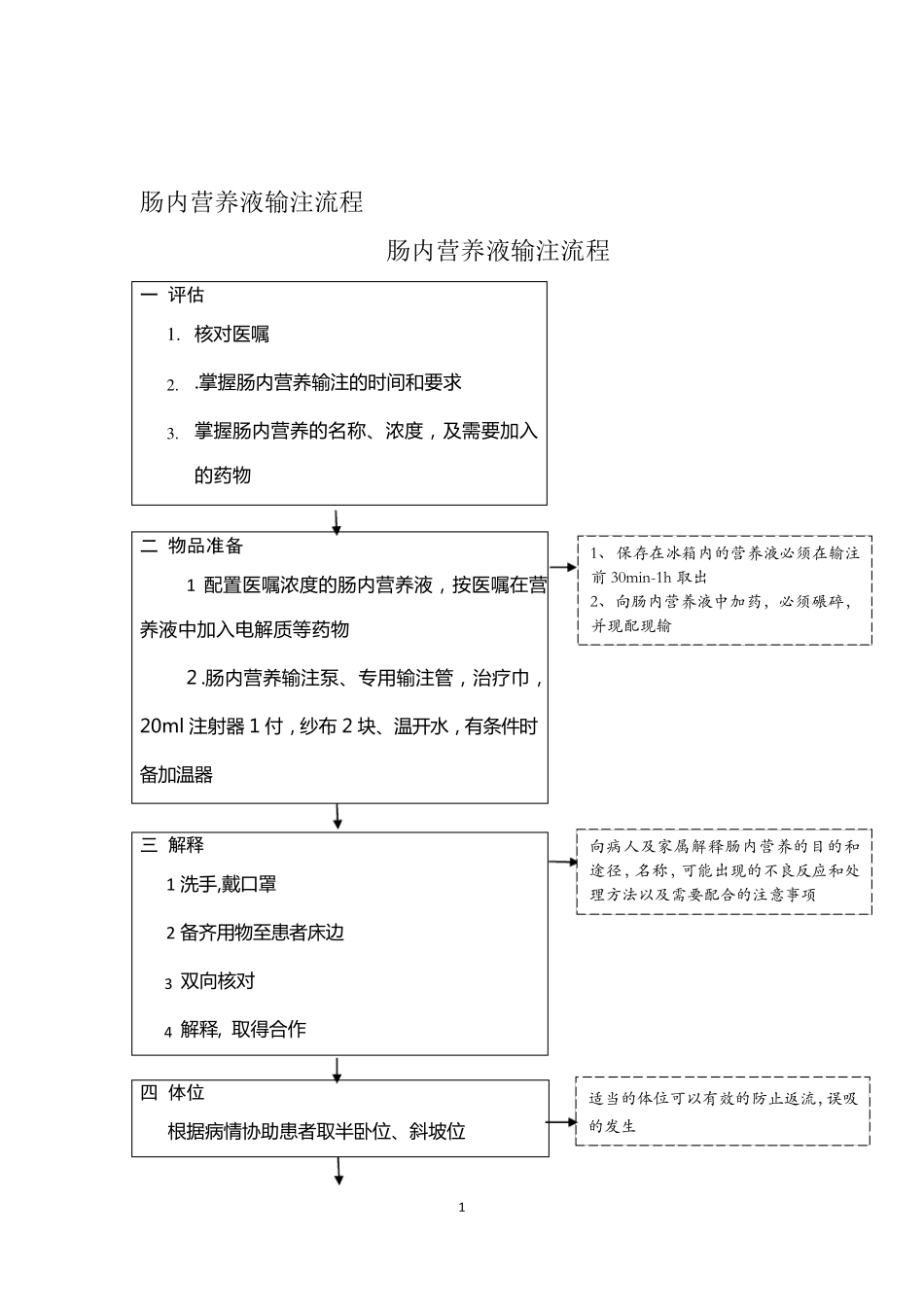 肠内营养护理输注流程_第1页