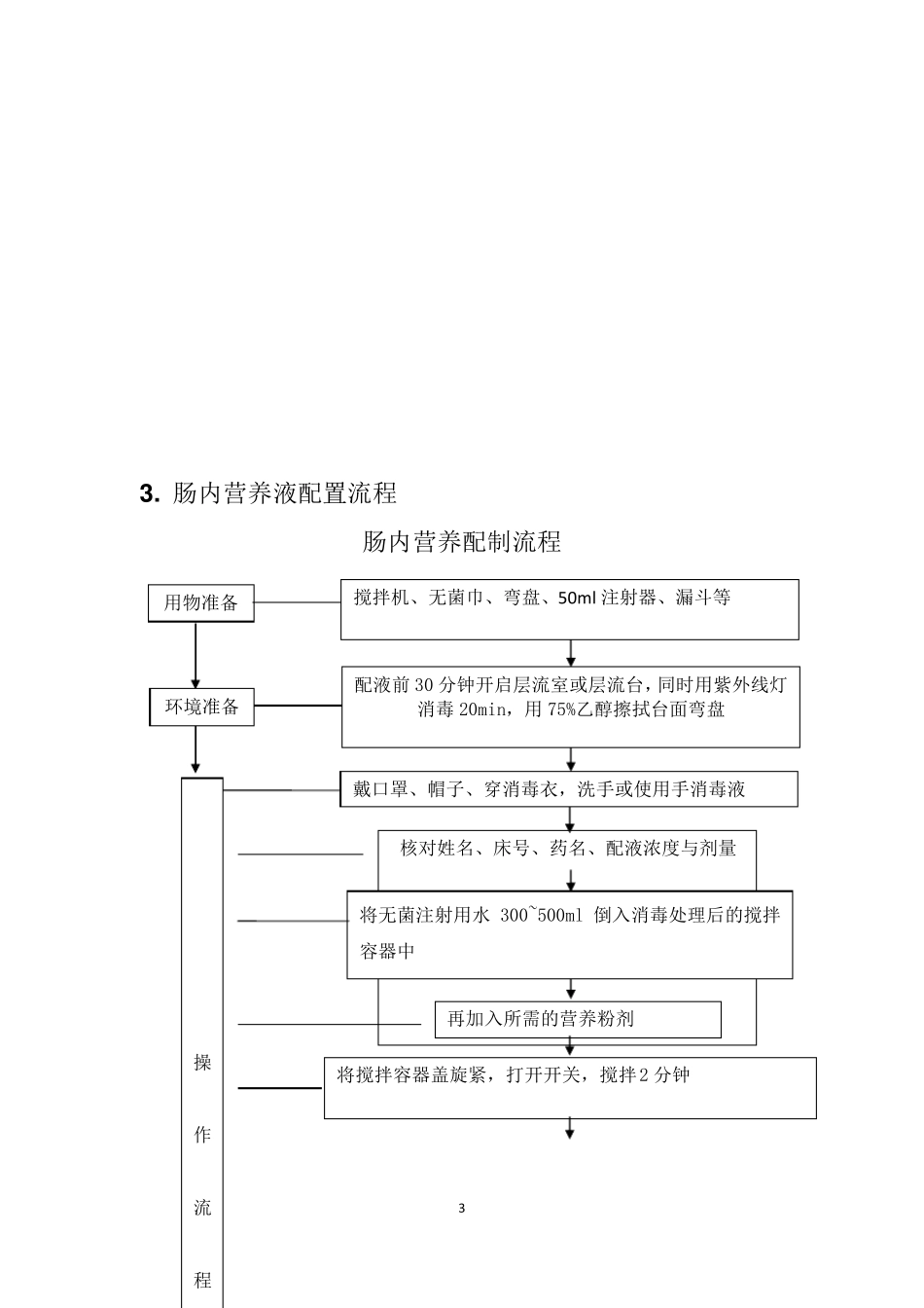 肠内营养护理输注流程_第3页