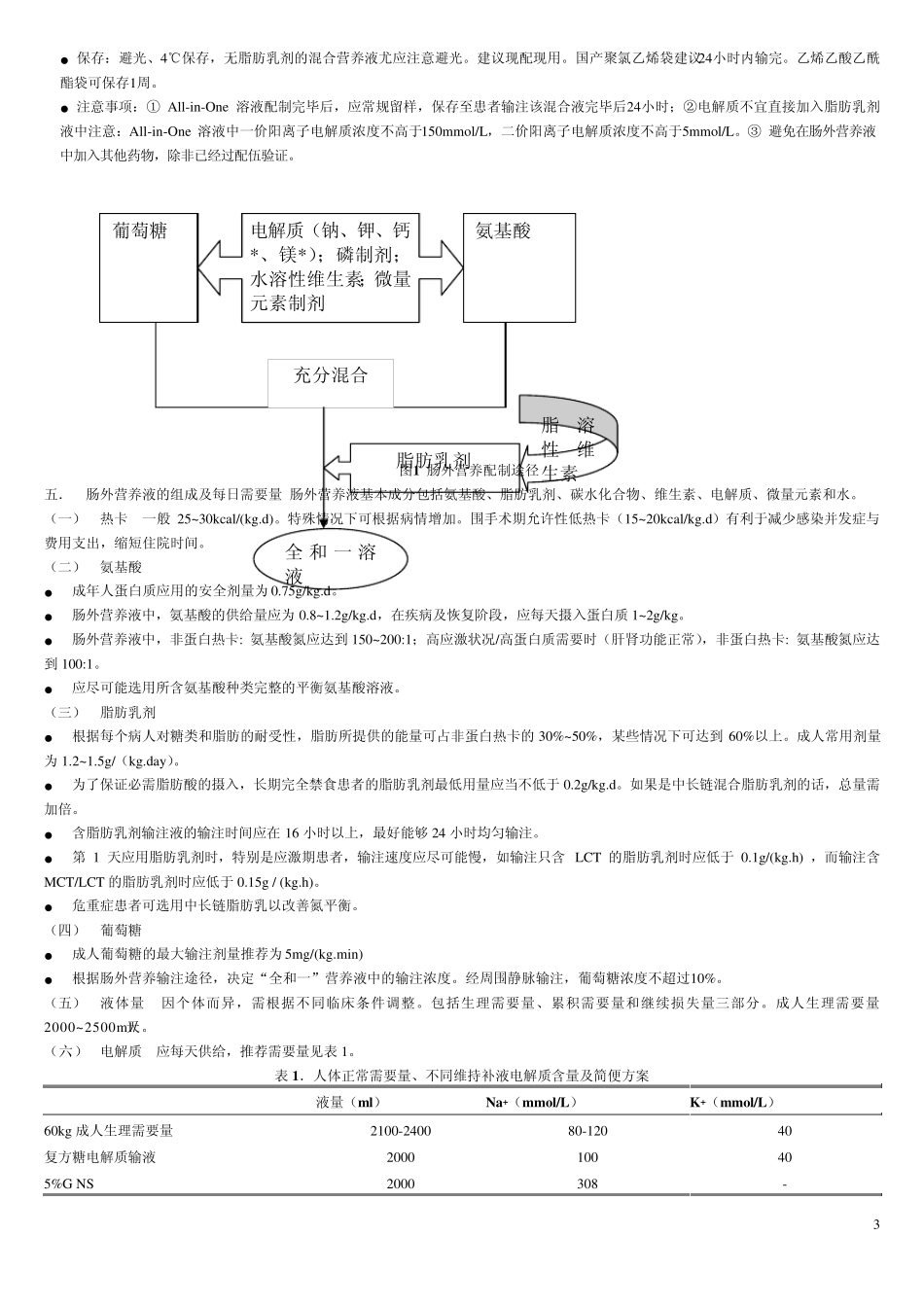 肠外肠内营养操作规范_第3页