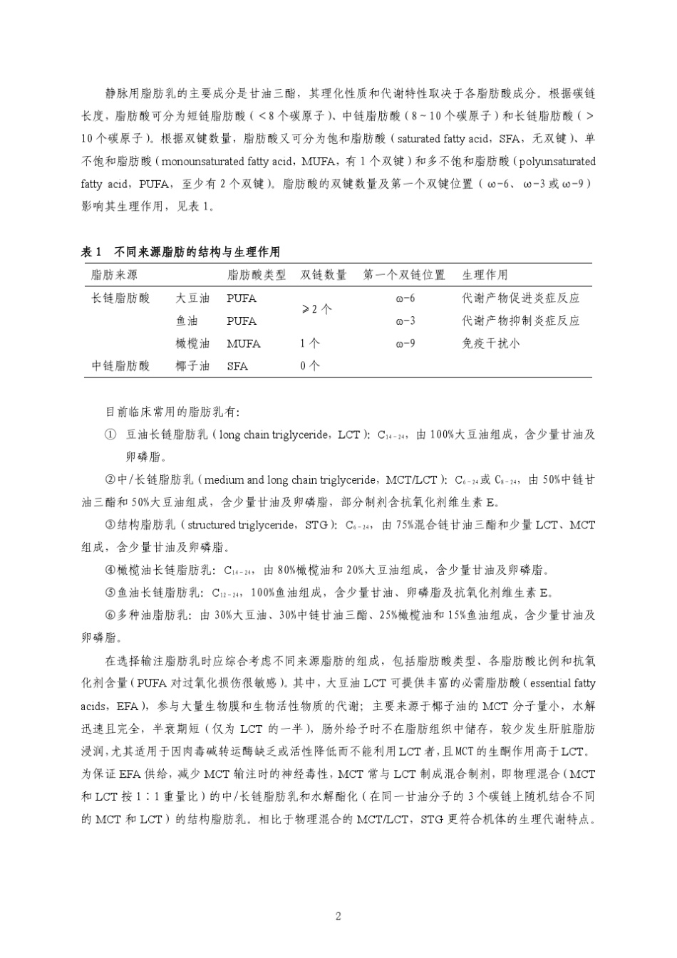 肠外营养临床药学共识(第二版)2017年_第2页