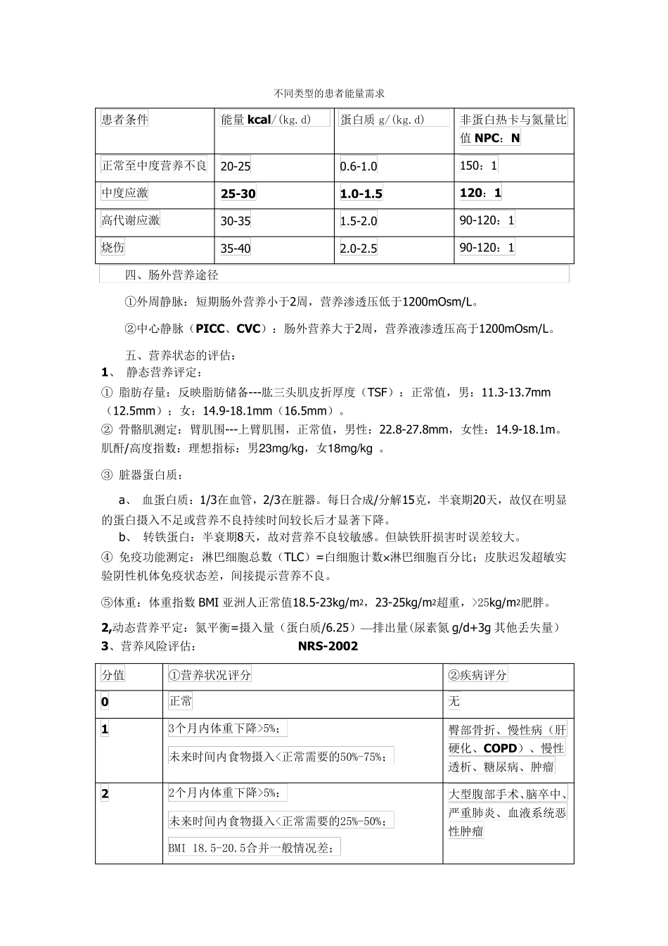 肠外营养补液_第3页