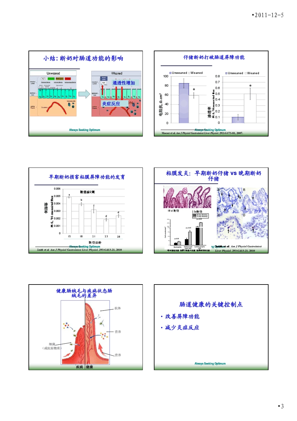 肠道上皮的组织形态与营养调控_第3页