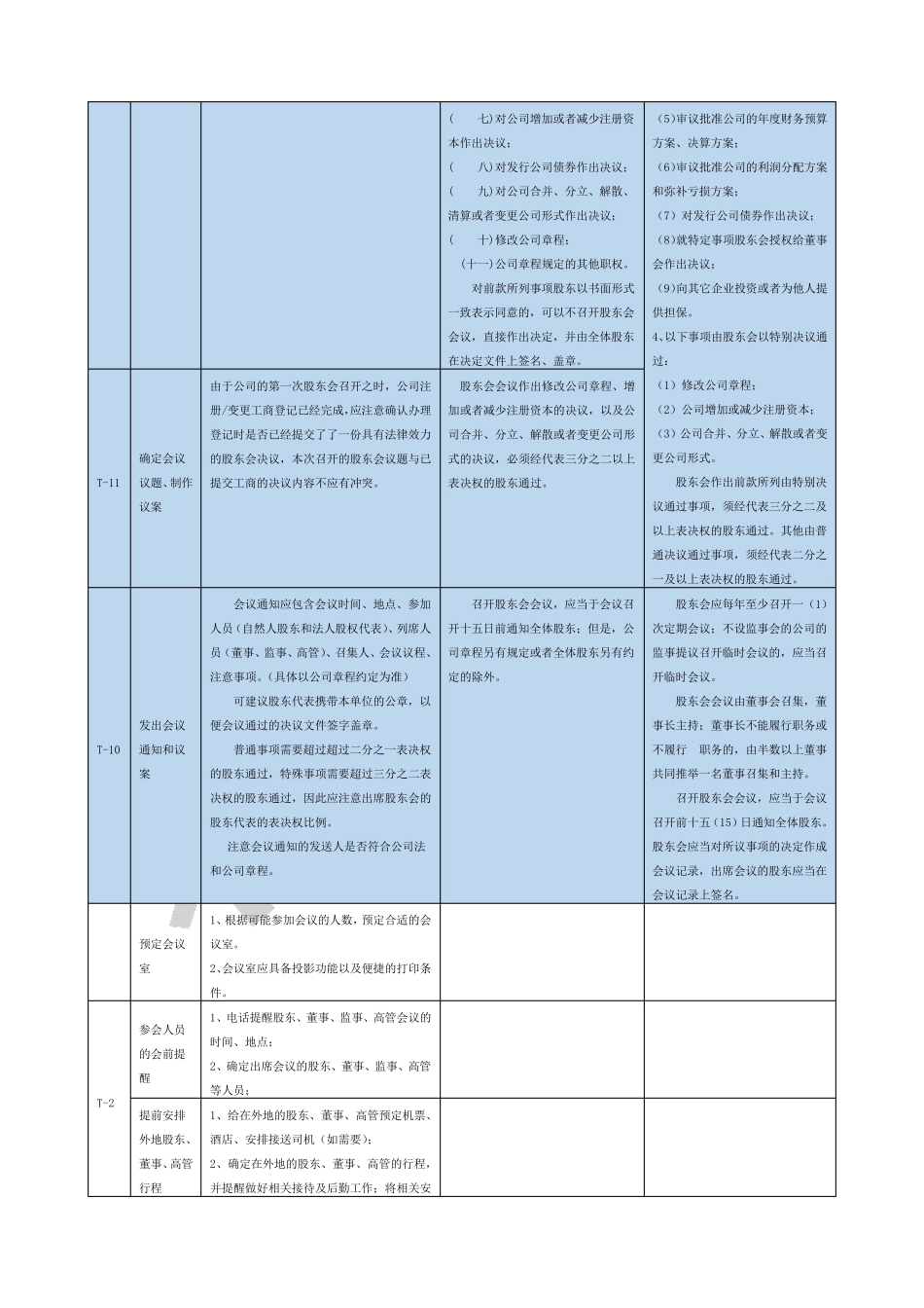 股东会会议流程文件大全_第2页