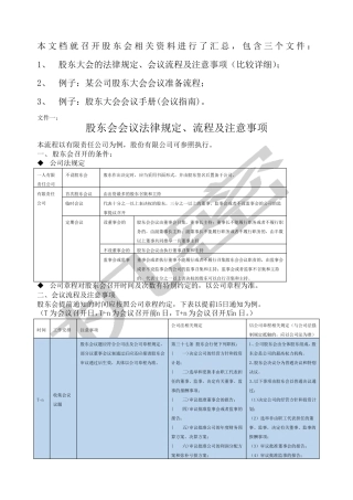 股东会会议流程文件大全