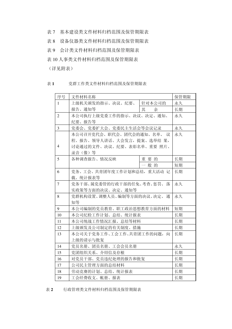 股份公司文件材料归档及保管期限的规定_第3页