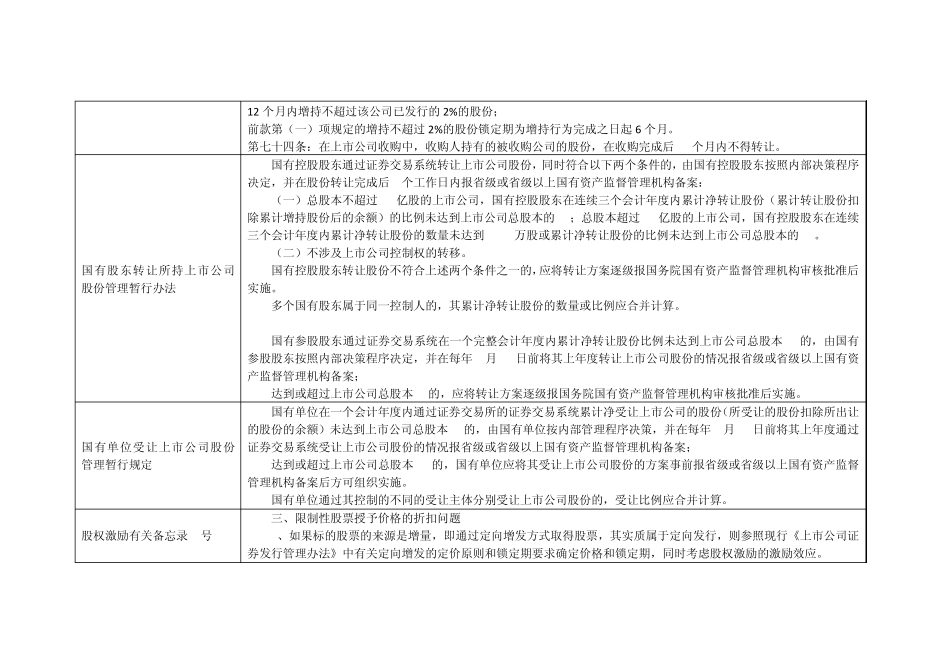 股份锁定期及转让限制总结_第2页