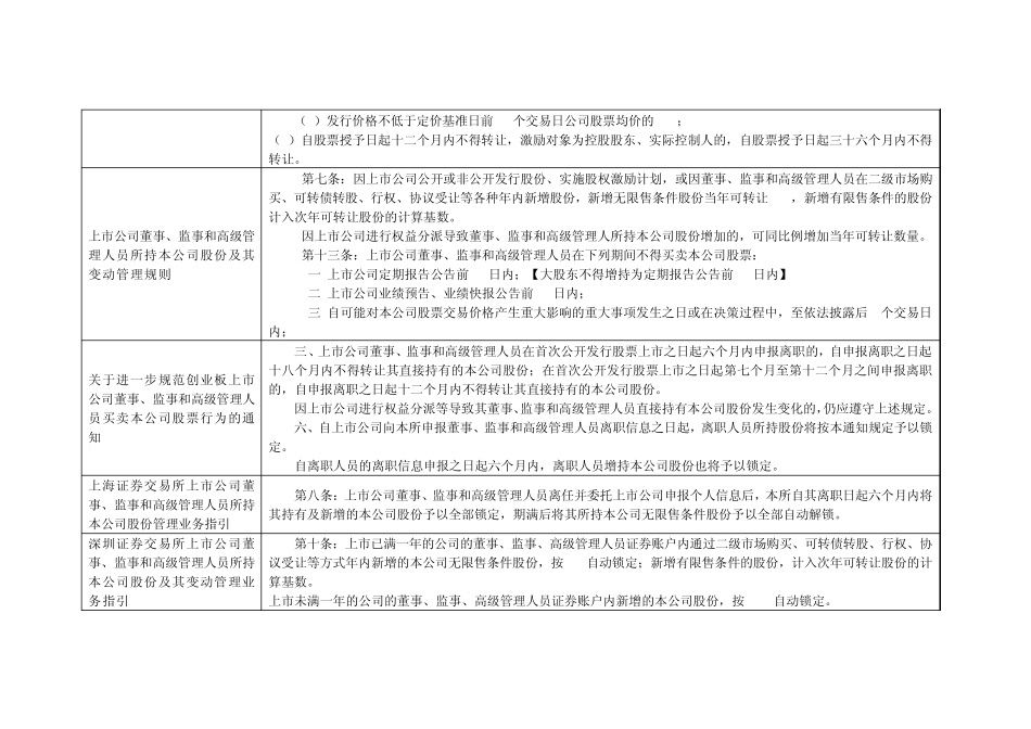 股份锁定期及转让限制总结_第3页
