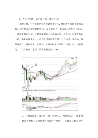股市10种经典K线战法