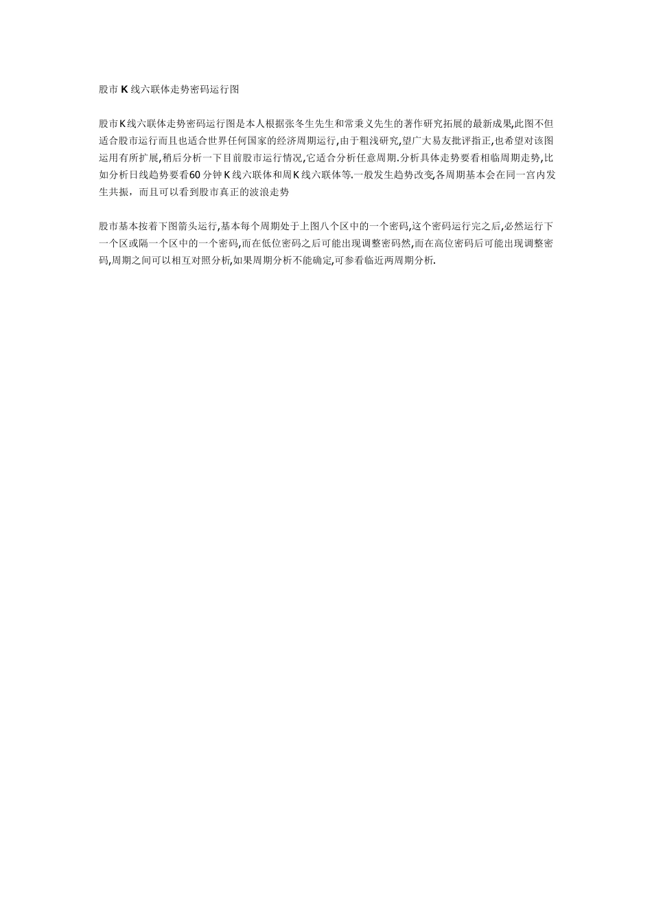 股市K线六联体走势密码运行图_第1页