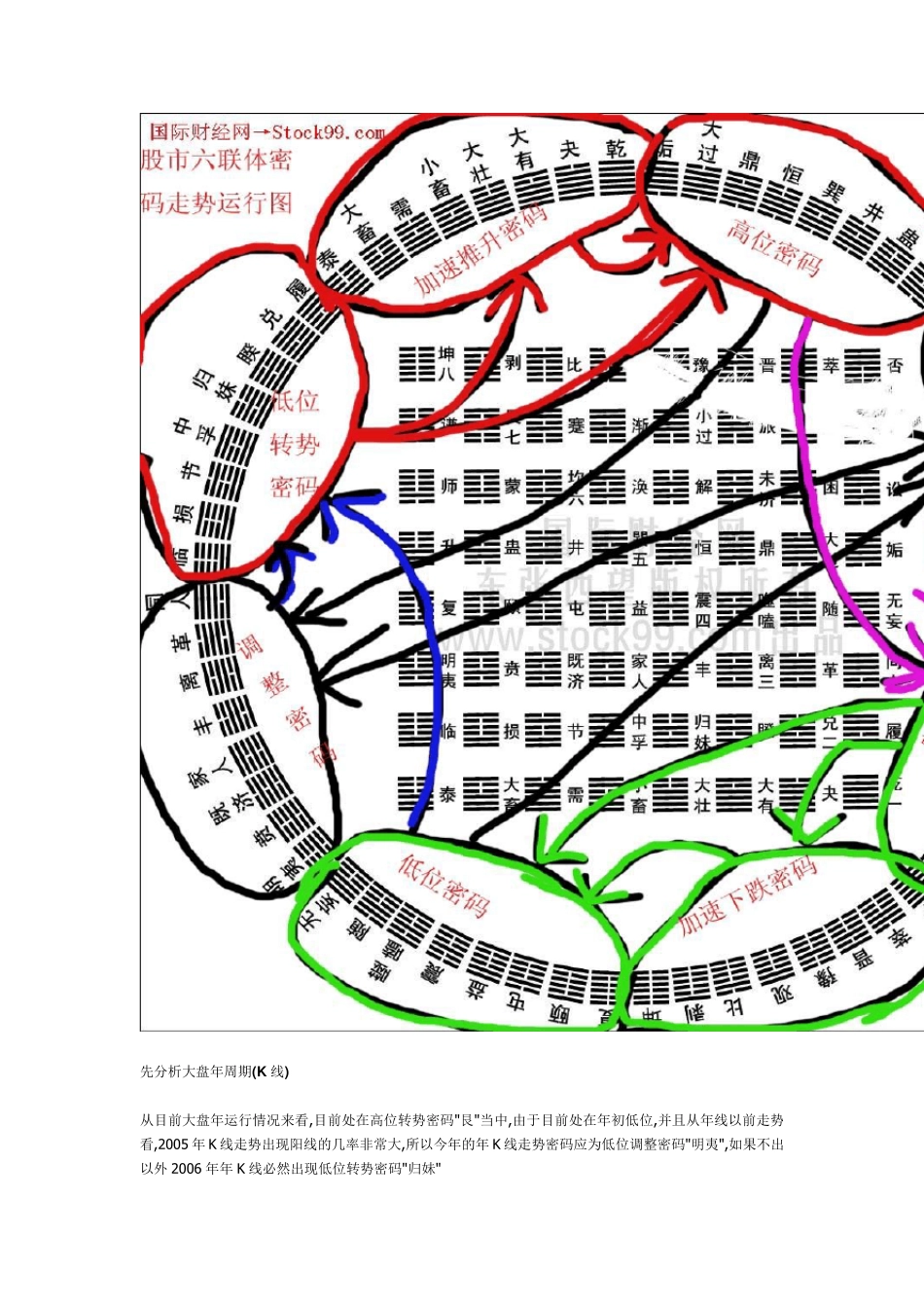股市K线六联体走势密码运行图_第2页