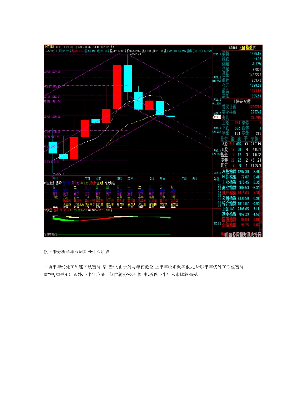 股市K线六联体走势密码运行图_第3页