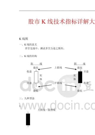 股市K线技术指标详解大全