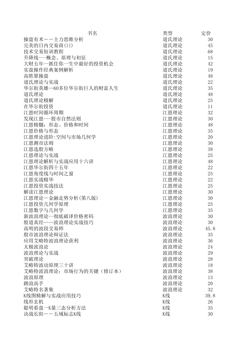 股市书籍大全_第1页
