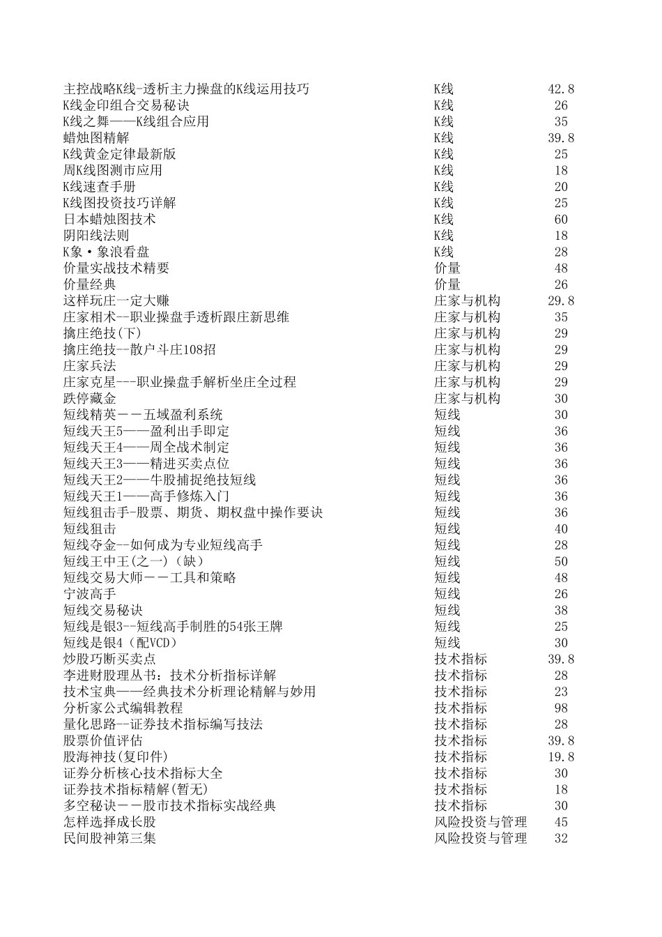 股市书籍大全_第2页