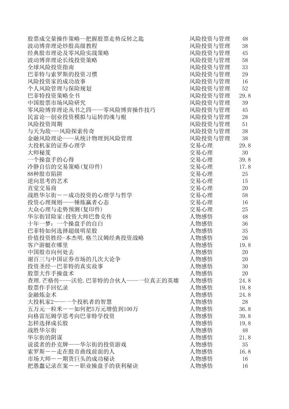 股市书籍大全_第3页